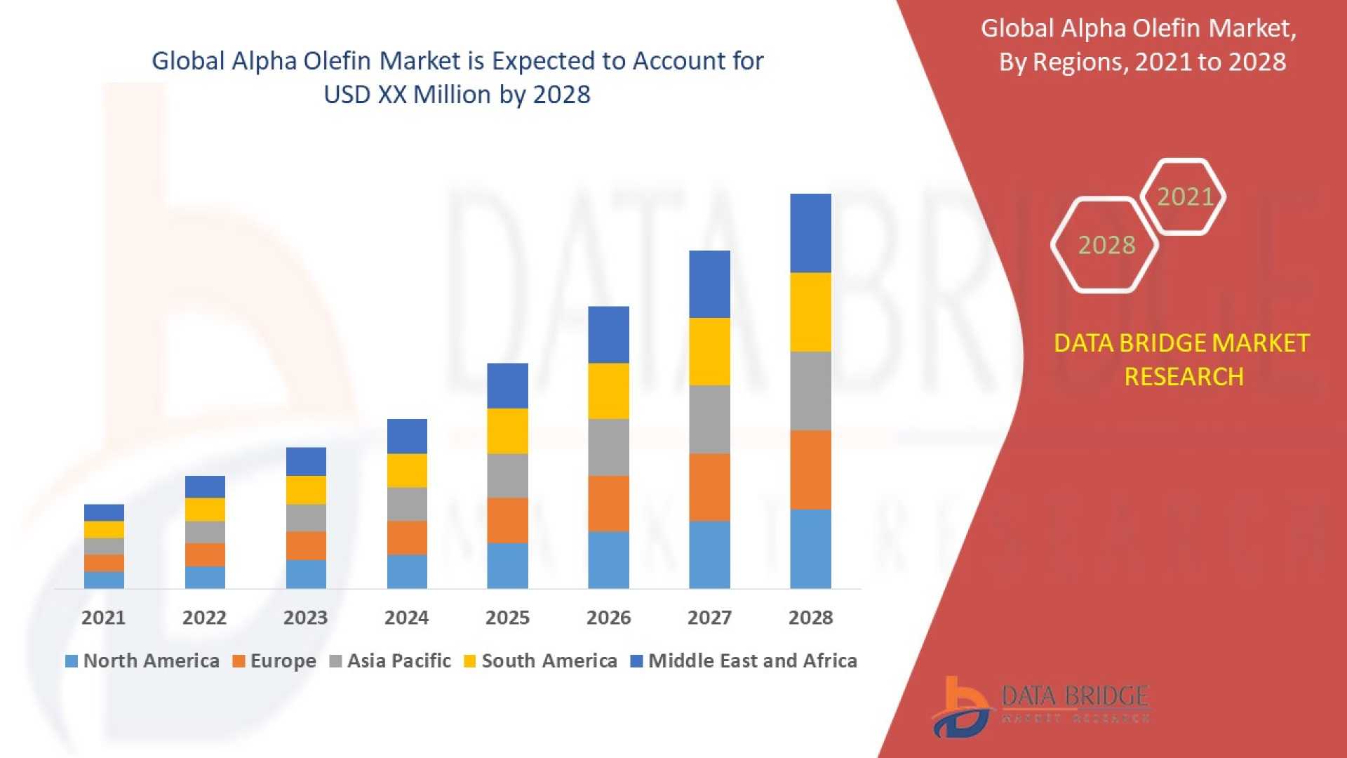 Carbon Disulfide Market Analysis 2025