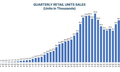 Carvana Used Car Retailer Financial Results