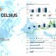 Celsius Holdings Energy Drink Earnings Report Conference