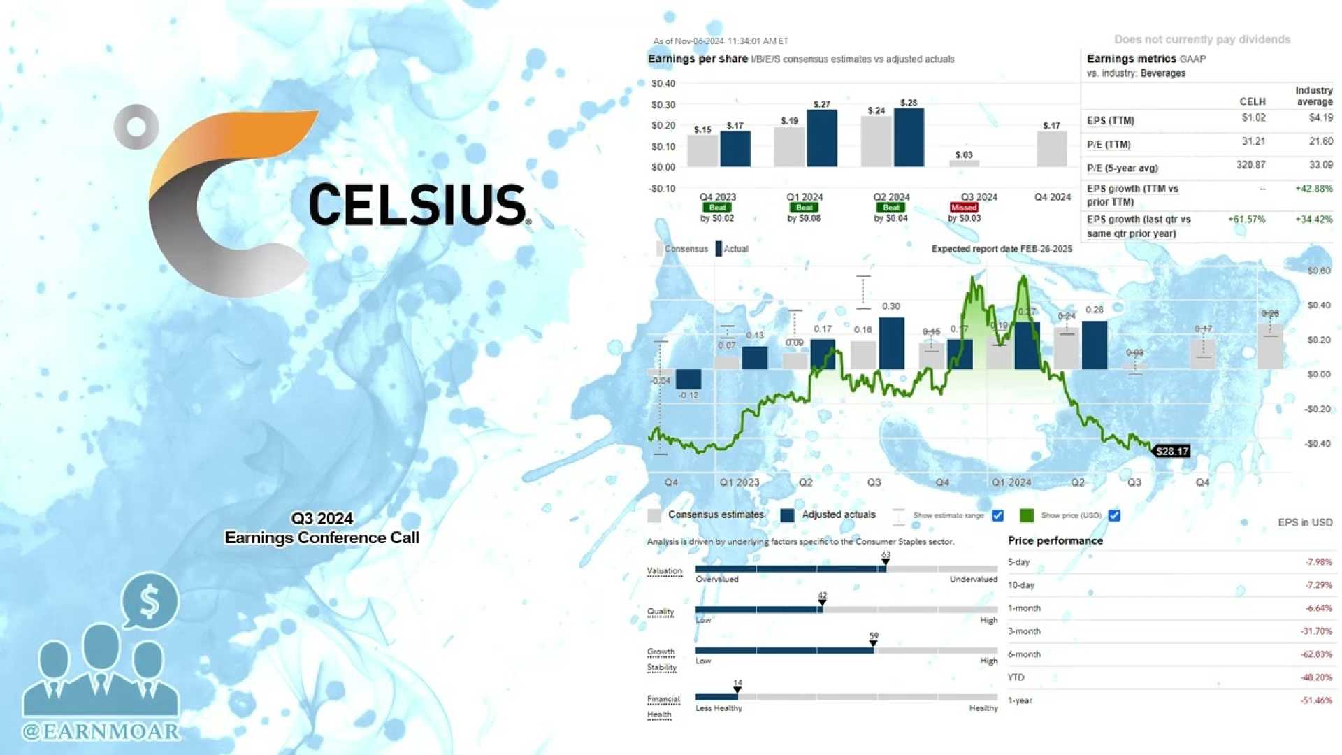 Celsius Holdings Energy Drink Earnings Report Conference