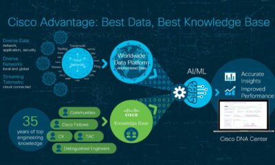 Cisco Ai Technology Cloud Networking Gear