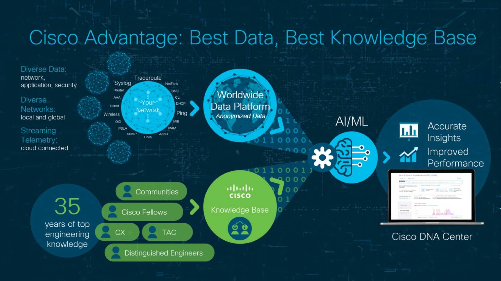 Cisco Ai Technology Cloud Networking Gear