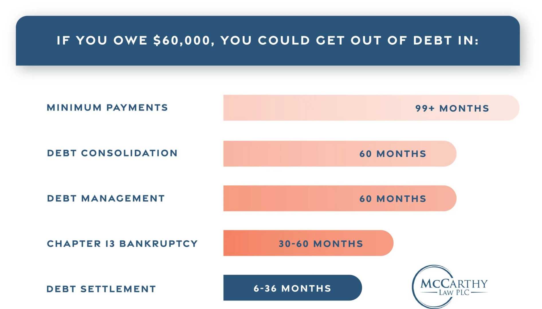 Credit Card Debt Relief Legislation