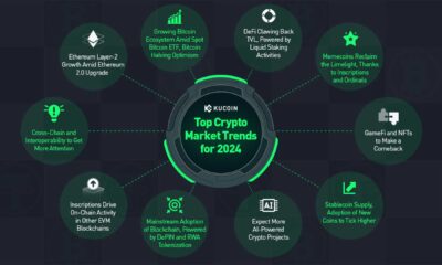 Cryptocurrency Altcoins Market Trends 2024