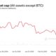 Cryptocurrency Market Decline February 2025