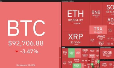 Cryptocurrency Market Downturn Bitcoin Ethereum Price Drops