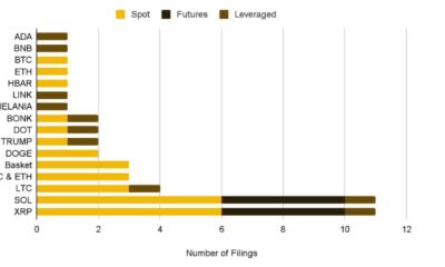 Cryptocurrency Market Trends February 2025