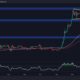 Cryptocurrency Market Xrp Ripple Price Analysis