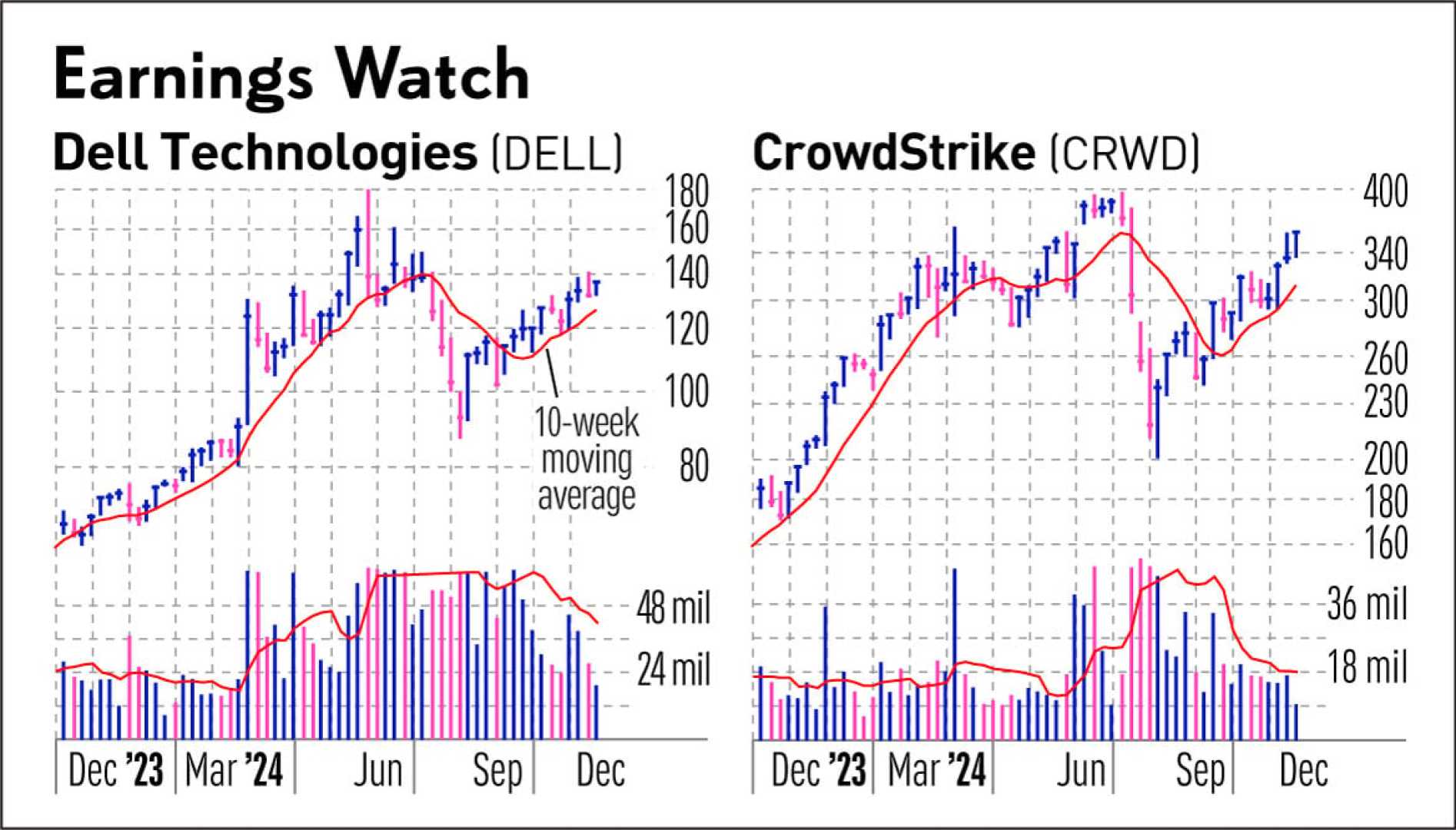 Dell Technologies Earnings Report Ai Servers