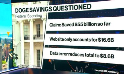 Doge Federal Contract Savings Analysis