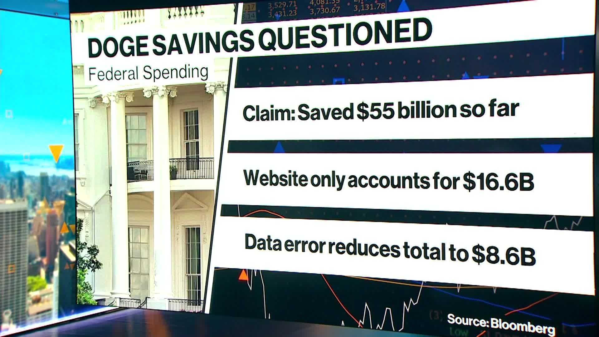 Doge Federal Contract Savings Analysis