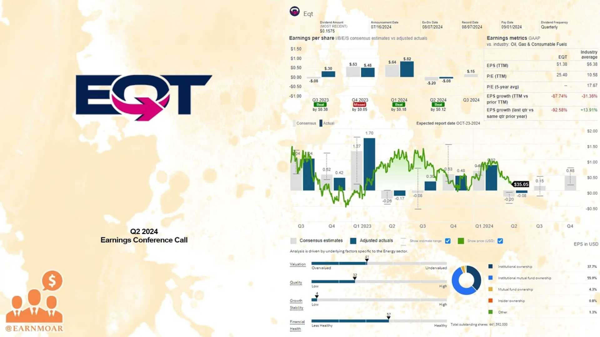 Eqt Corporation Natural Gas Earnings Report