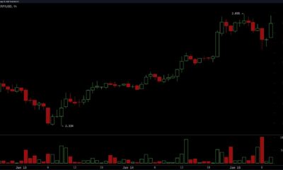 Ethereum And Xrp Cryptocurrency Price Chart Comparison