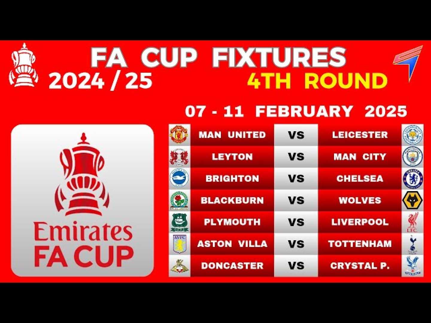 Fa Cup Draw February 2025