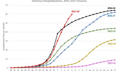 Flu Season Hospitalizations Influenza A And B