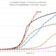 Flu Season Hospitalizations Influenza A And B