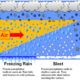 Freezing Rain Vs Sleet Diagram Winter Weather