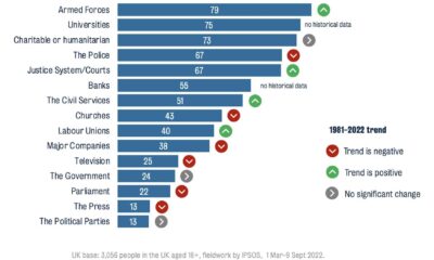 Generation Z Britain Survey Results