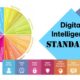 Global Digital Standards Technology