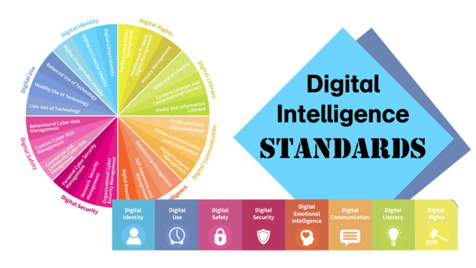 Global Digital Standards Technology