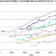 Global Obesity Statistics Chart