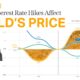 Gold Prices Inflation Interest Rates Federal Reserve