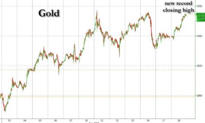 Gold Prices Record High February 2025