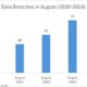 Healthcare Data Breach Statistics 2024