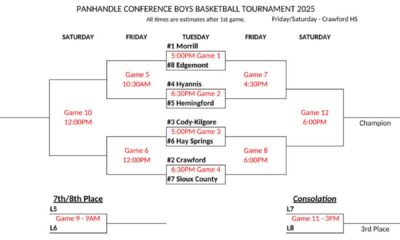 High School Basketball Playoffs Nebraska