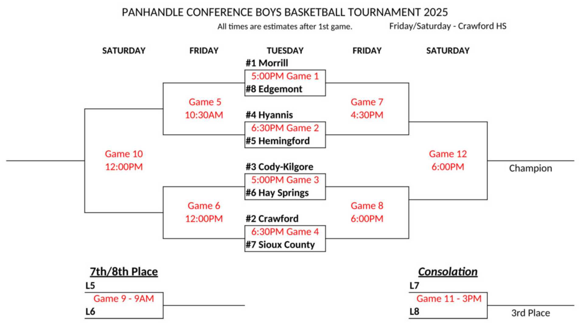 High School Basketball Playoffs Nebraska