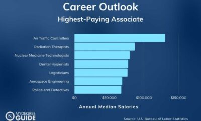 High Paying Associate Degree Jobs