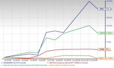 Hims & Hers Stock Market Growth