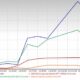 Hims & Hers Stock Market Growth