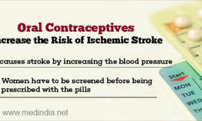 Hormonal Contraceptives Stroke Risk Study