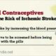 Hormonal Contraceptives Stroke Risk Study