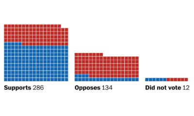 House Of Representatives Budget Vote