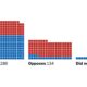 House Of Representatives Budget Vote