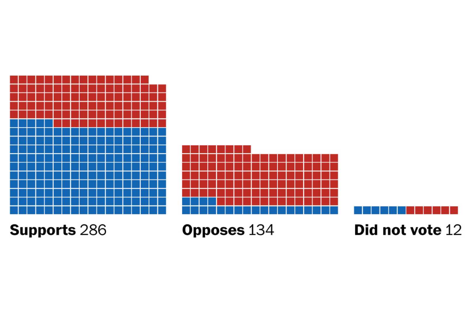 House Of Representatives Budget Vote