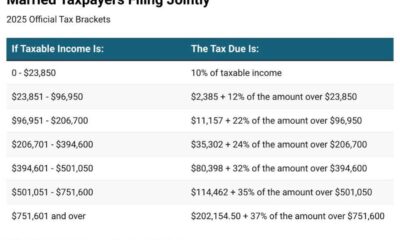 Irs Tax Return Filing 2025