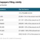 Irs Tax Return Filing 2025