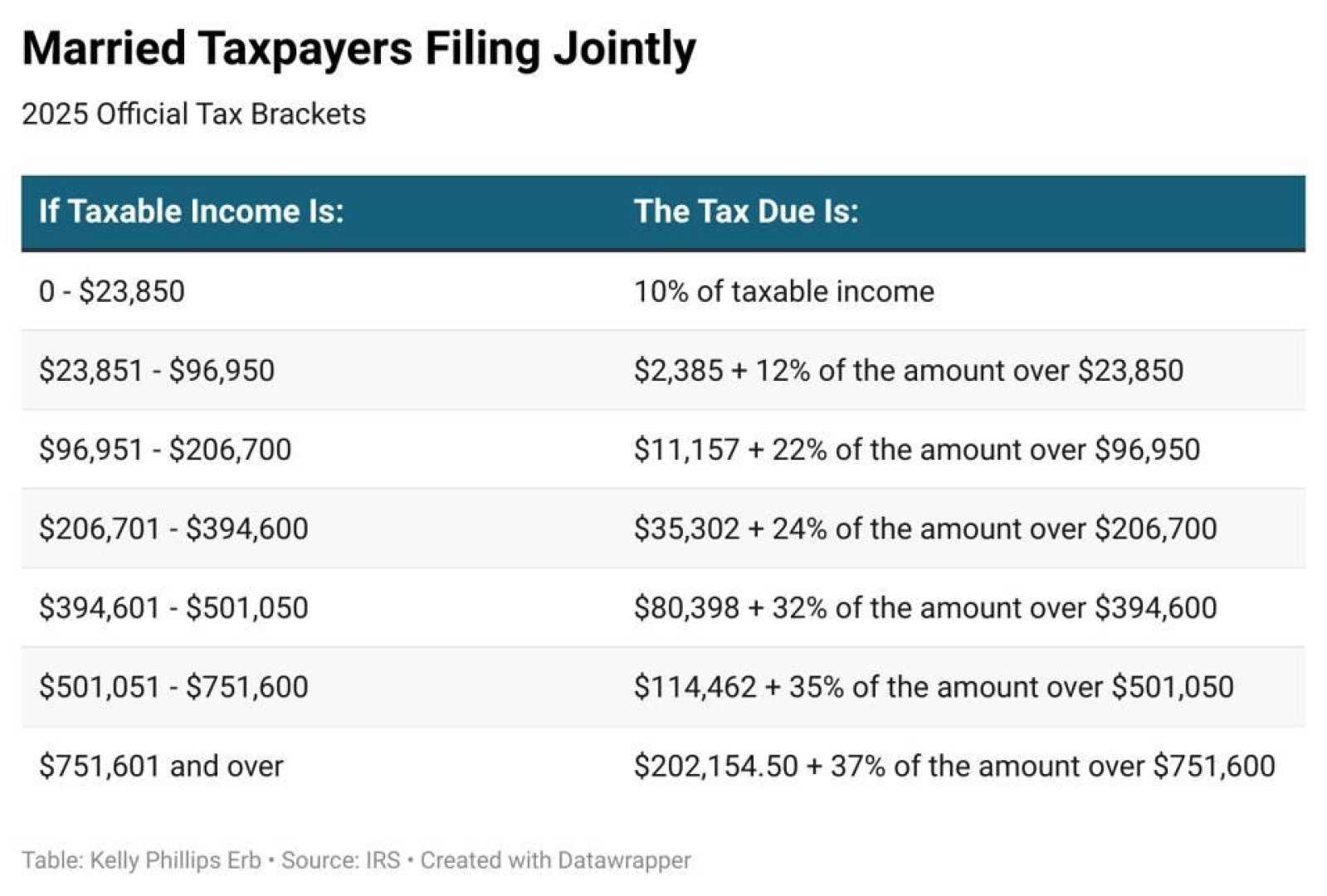 Irs Tax Return Filing 2025