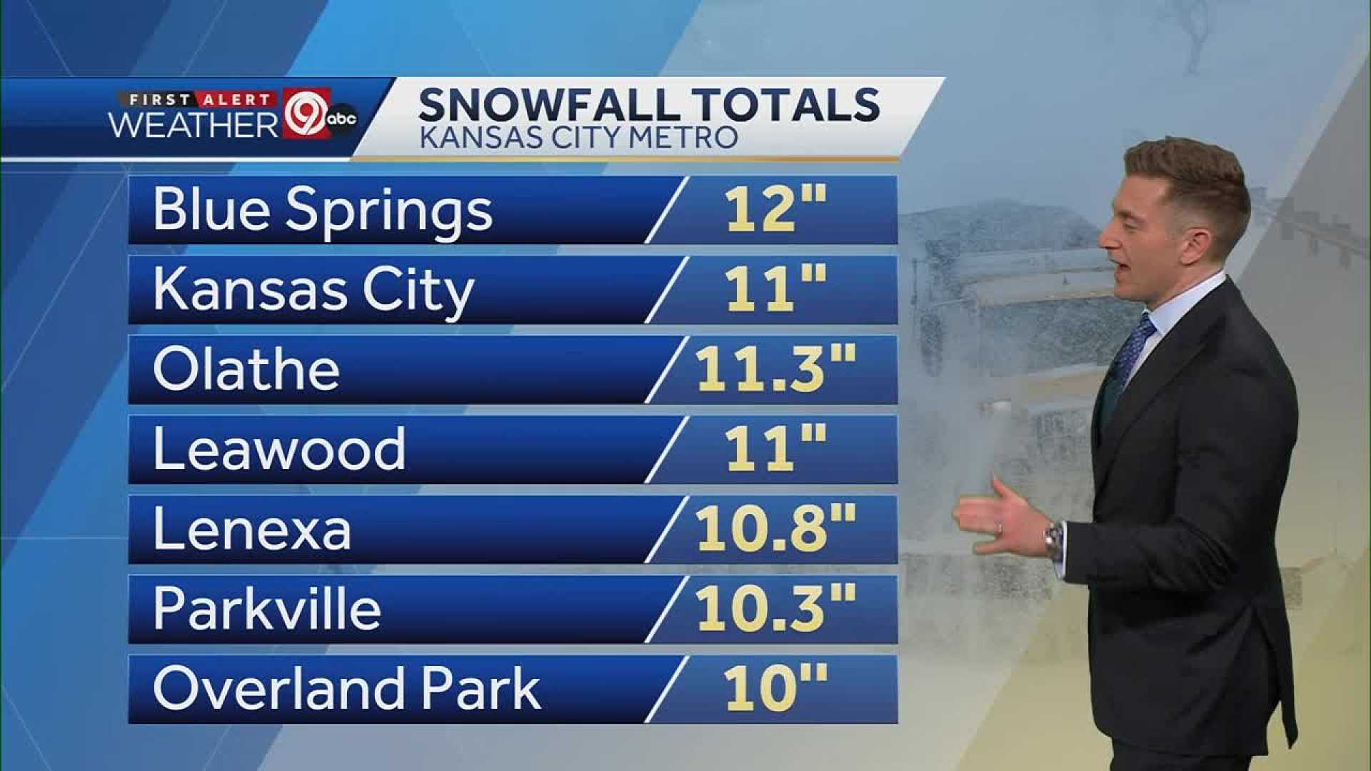 Kansas City Winter Storm Snow Accumulation