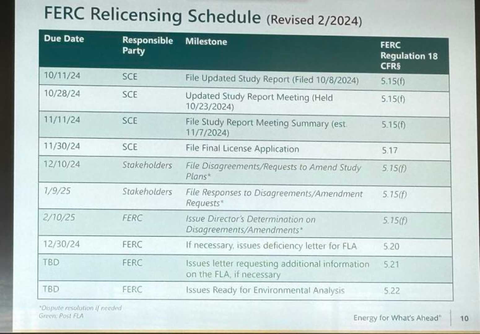 Kernville Power Plant Relicensing Process