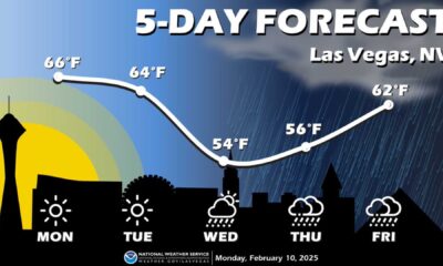 Las Vegas Rain Snow Forecast February 2025