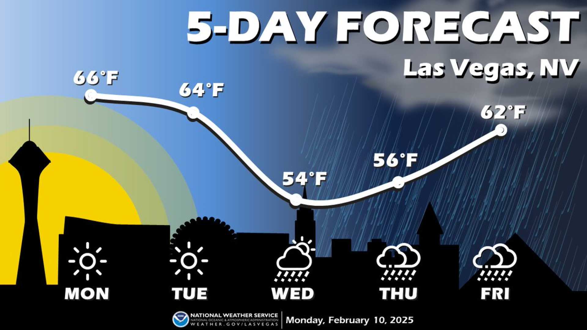 Las Vegas Rain Snow Forecast February 2025