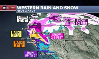 Los Angeles Atmospheric River Storm Forecast