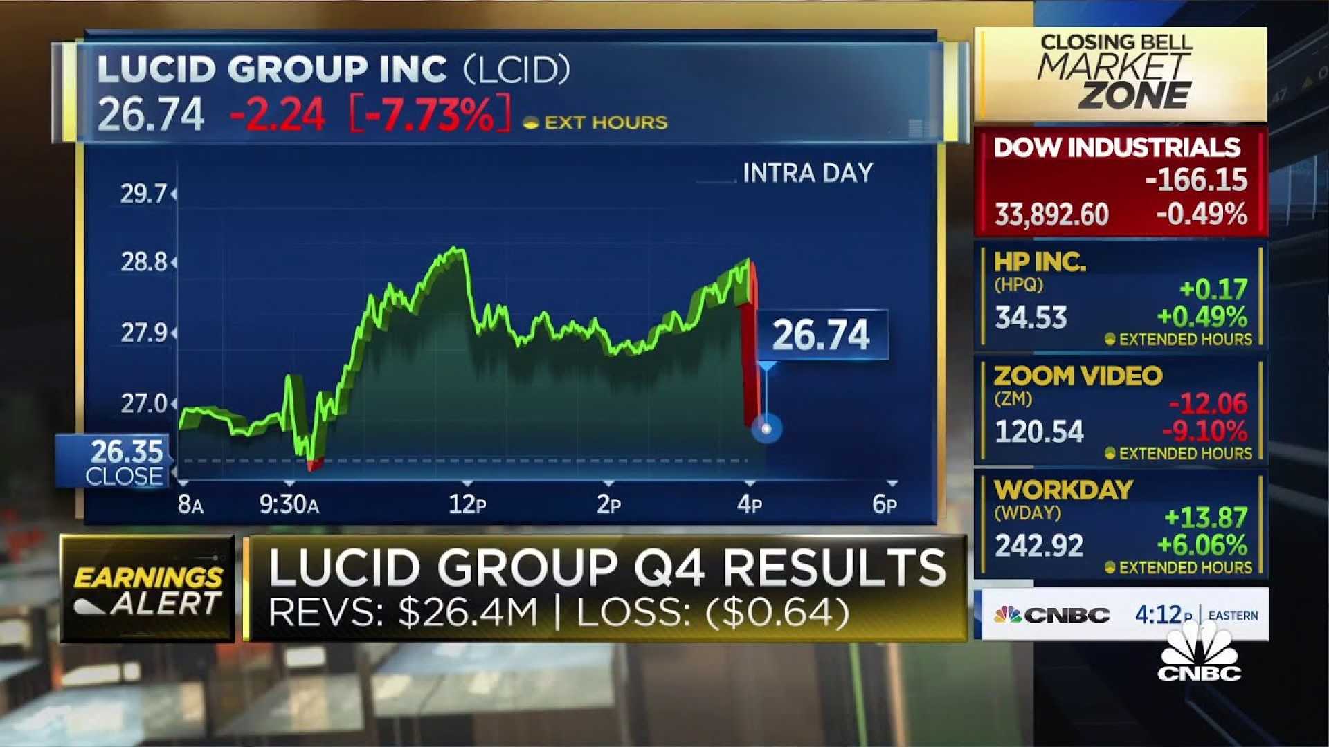 Lucid Group Stock Market Drop