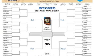 March Madness Basketball Tournament Bracket 2024