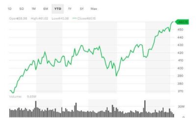 Microsoft Stock Market Trends And Hedge Funds