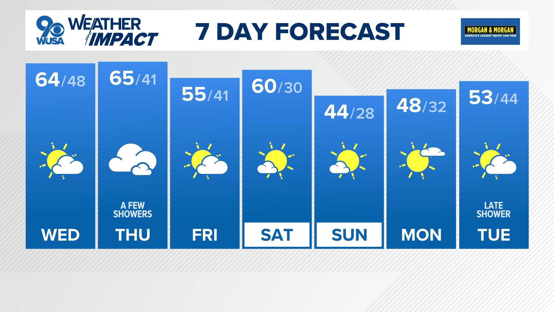 Mild Sunny Weather Forecast 2025